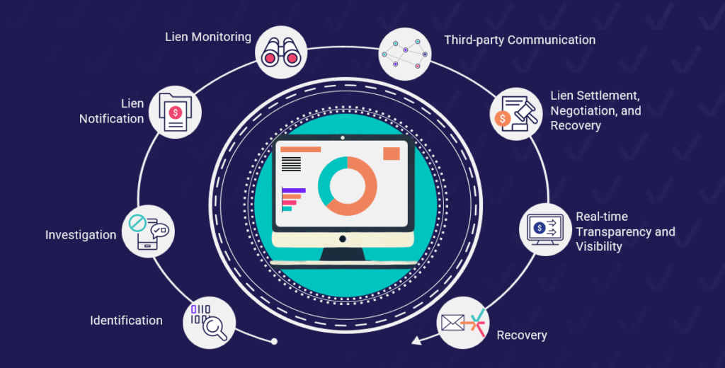 Intellivo's Technology Enabled Process